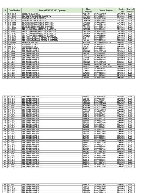 List of TNVS and Taxi For MC 2020 018 PDF .